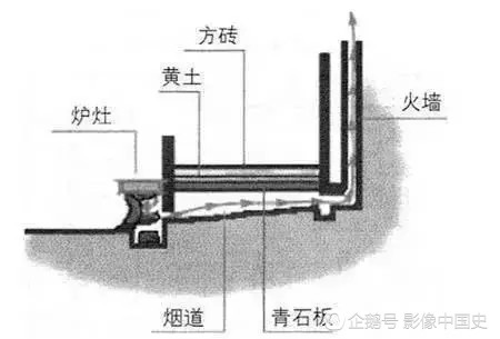 没有空调和暖气,清朝皇室靠"地龙"取暖?