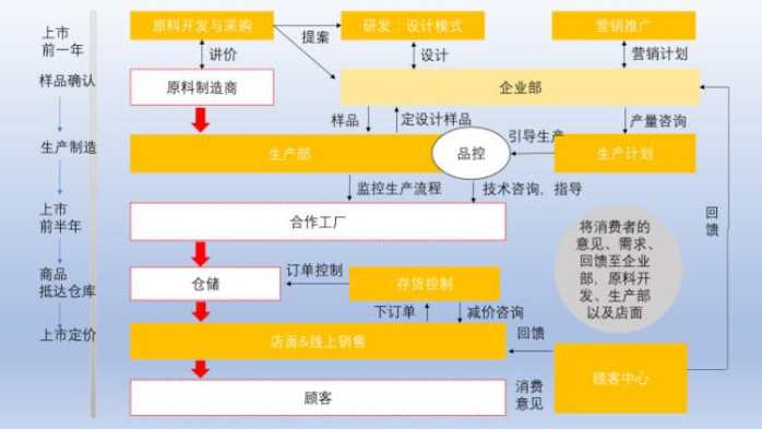 浅谈优衣库的价值理念