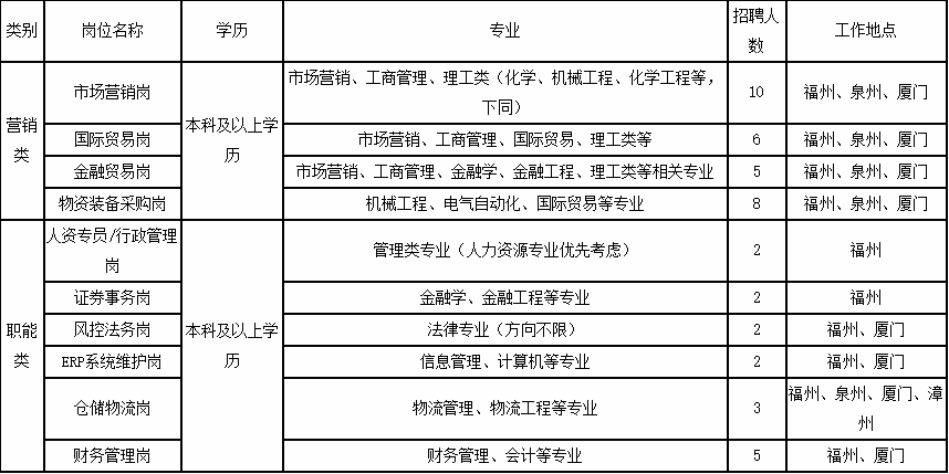 永泰总人口_福州总人口829万多,10年增了117万多(2)