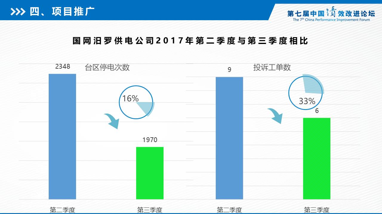 工具的使用原理或改进_堆、拆垛机灵活应用改进   1.灵活堆垛原理   现场堆垛机机械尺寸在项