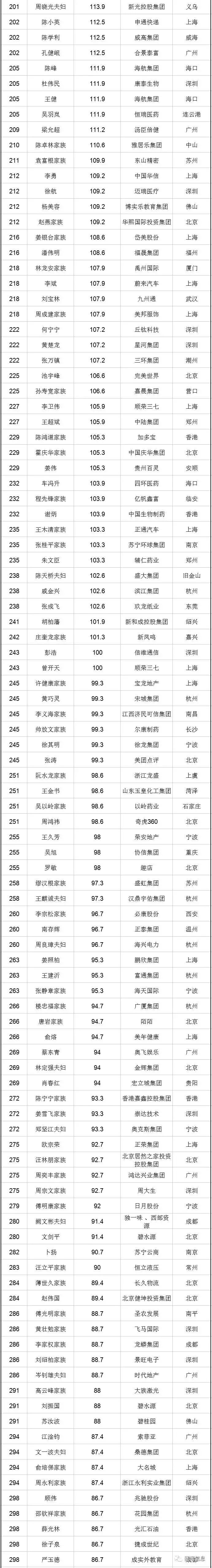 福布斯发布2017中国400富豪榜全名单宿迁两人上榜刘强东排名