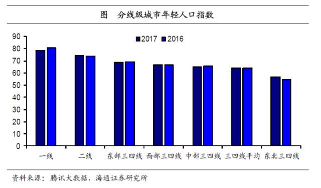 城镇人口和农村人口_下图示意某国城镇人口和乡村人口的变化 读图,回答9 10题(3)