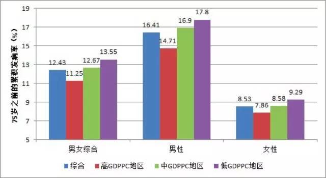 gdp累积_09陕GDP8186亿增13.6 人均GDP突破3000美元