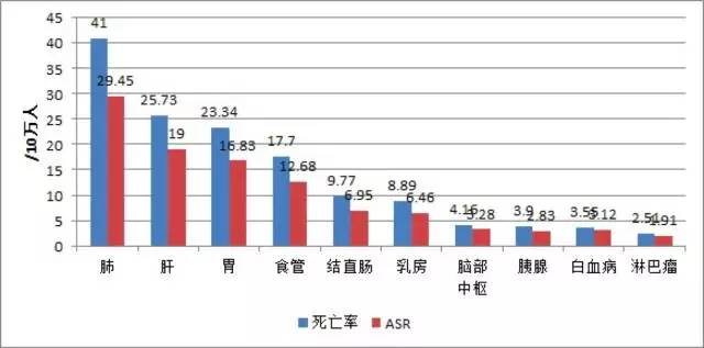 GDP29(2)