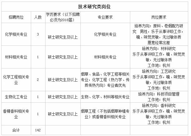 中航油招聘_看准网(3)