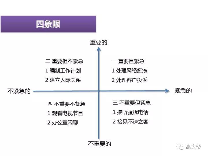 科技 正文  四象限时间管理法的核心在于,它要求执行者明白,重要但不