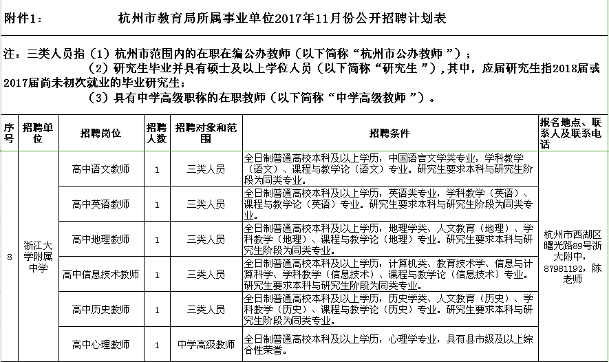 浙江大学 招聘_浙江大学明州医院2019校园招聘(3)