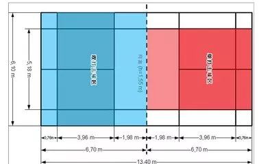 你所要知道的羽毛球冷知识