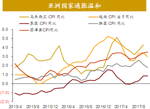 台北gdp2(3)