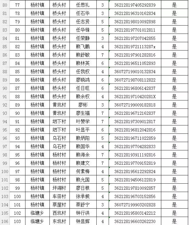 扶贫搬迁进城进园"新圳花苑"摇号分房资格建档立卡贫困户名单的公示