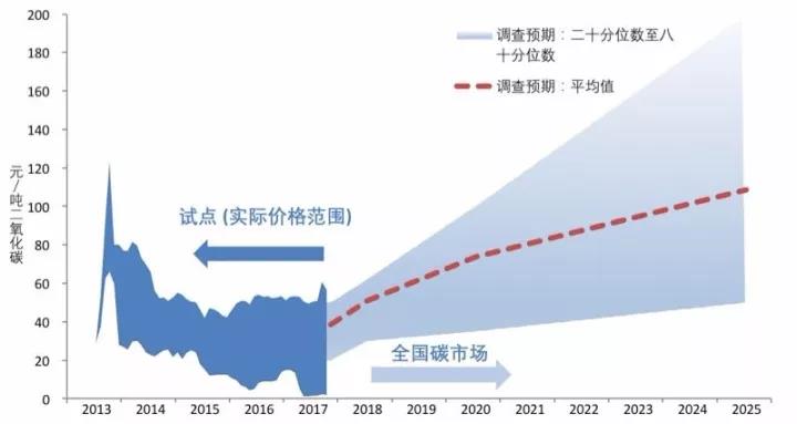 单位gdp碳减排的量化目标_新学期新目标手抄报(2)