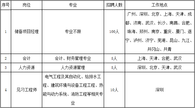 中航物业招聘_中航物业管理有限公司 厦门 分公司 招聘 海峡(2)