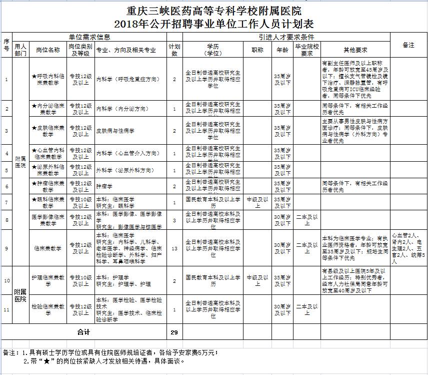 重庆市人口信息中心_如何安装重庆市人口信息平台(2)