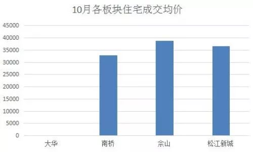 松江和嘉定gdp对比_全国第一 GDP有望破3万亿 大上海太太太太牛了