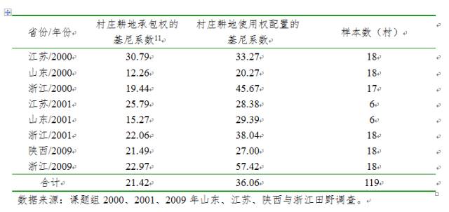 一户的人口系数是多少_一毫升是多少图片(3)