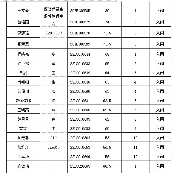 赣州各县人口排名_会昌最新人口数公布 排全省第...