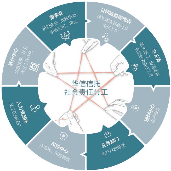 【社会责任报告】持续强化责任管理