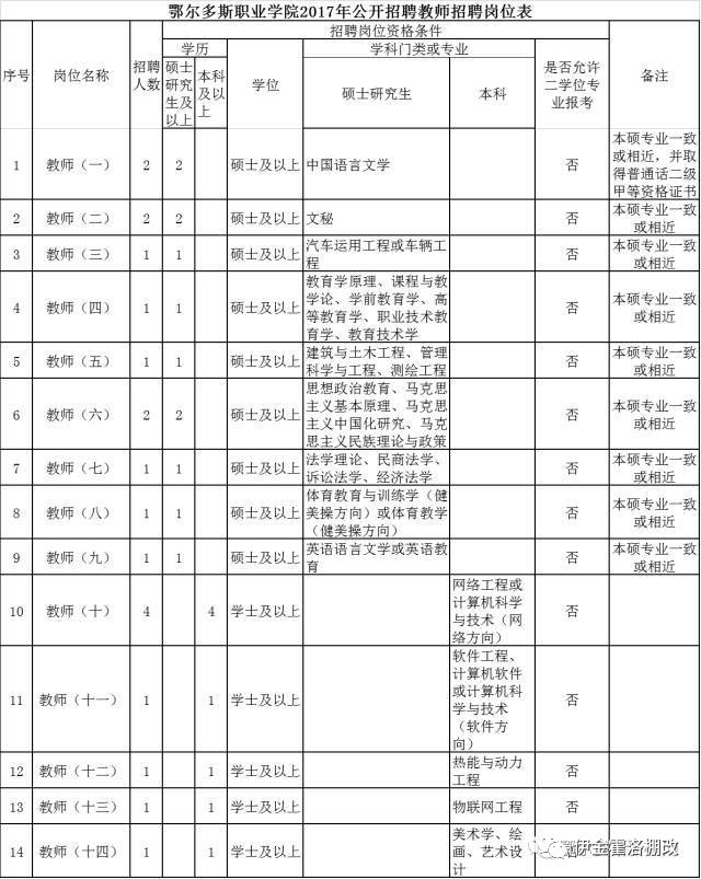 达旗人口_达茂旗边防部队图片(2)