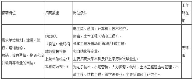 结构工程招聘_威海人才招聘网结构工程师招聘公布(3)