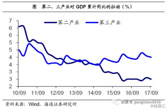 姜超：基于经济结构视角的分析