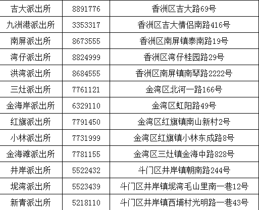 珠海户籍人口_珠海抢人进一步放宽人才引进及入户条件 2020珠海户籍人口数据