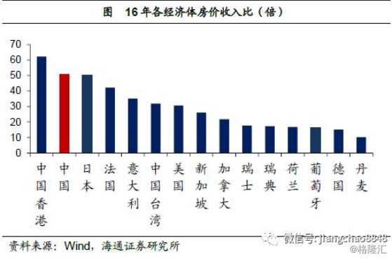 姜超：基于经济结构视角的分析