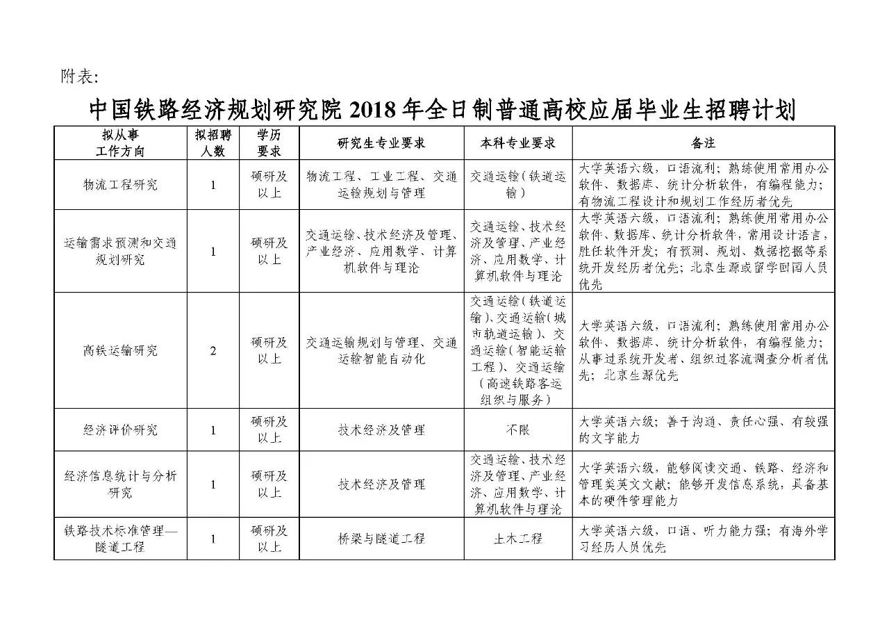 规划院招聘_深圳规划院2020校园招聘