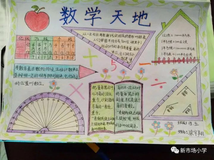 学生们第一次做数学手抄报有些陌生,不知从何下手,数学老师搜集素材