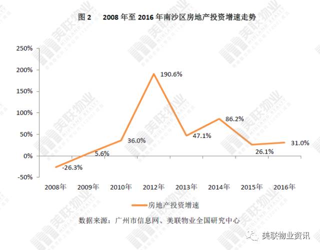 南沙区常住人口_常住人口登记卡(2)