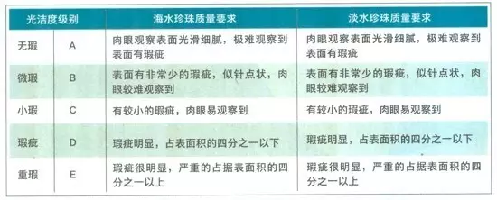 不懂珍珠的分级,买买买要小心!