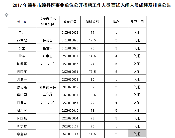 赣州市2021人口排名_赣州市地图(2)