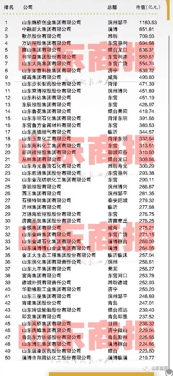 山东德州多少人口_山东德州图片