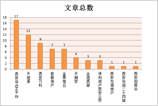 群星住房和人口_人口老龄化图片