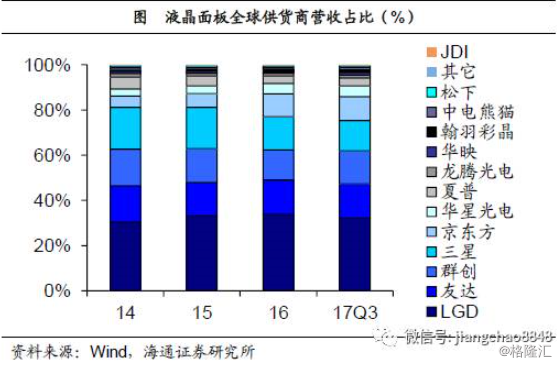 姜超：基于经济结构视角的分析