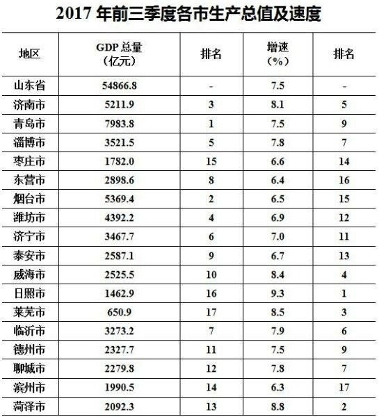 2017年临沂gdp_2020年临沂初中划片图