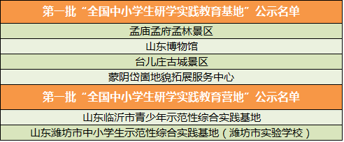 第一批"全国中小学生研学实践教育基地"