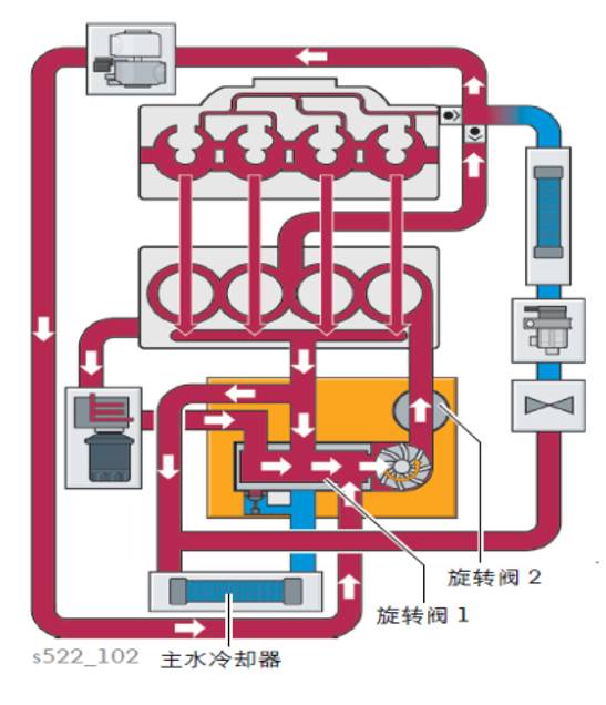 ea888发动机创新温度管理(itm)系统详解_搜狐汽车