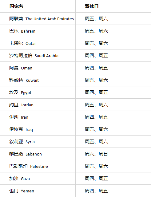 沙特有多少人口_沙特阿拉伯(3)