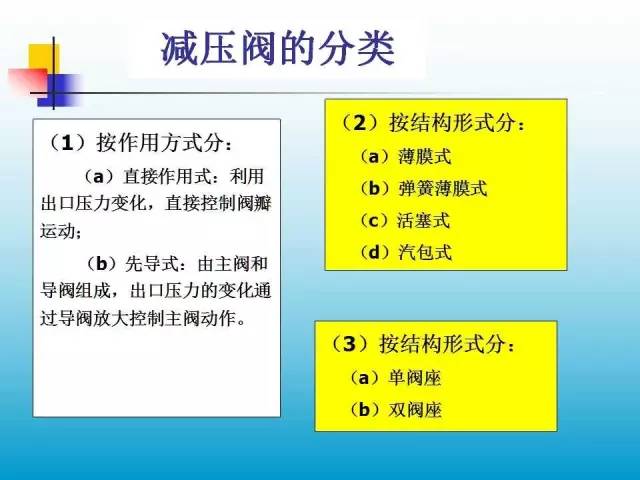 阀门结构和工作原理