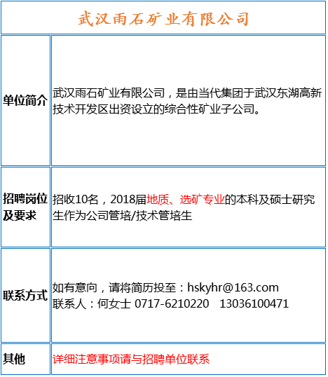 选矿招聘_天宙集团 新选矿厂招聘