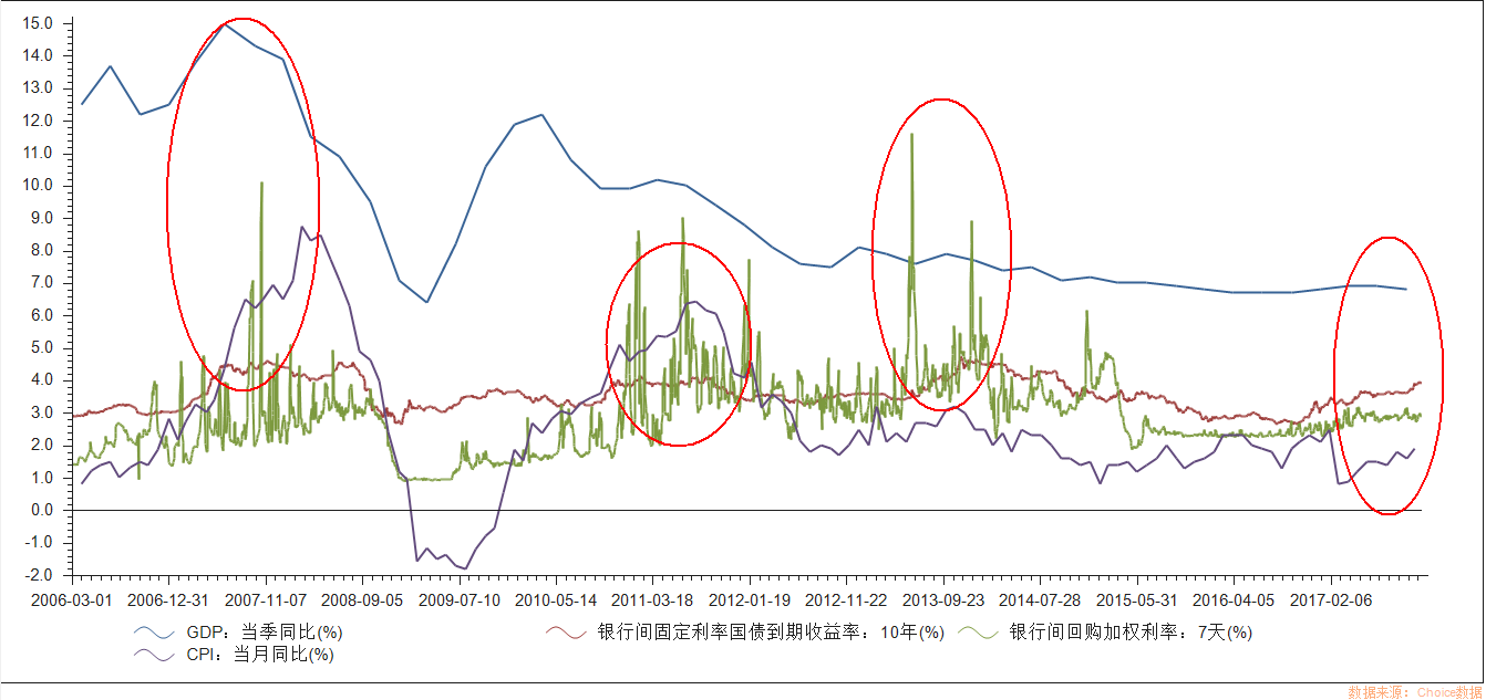 今年中国经济gdp达到多少_2017年中国GDP同比增长6.9(3)