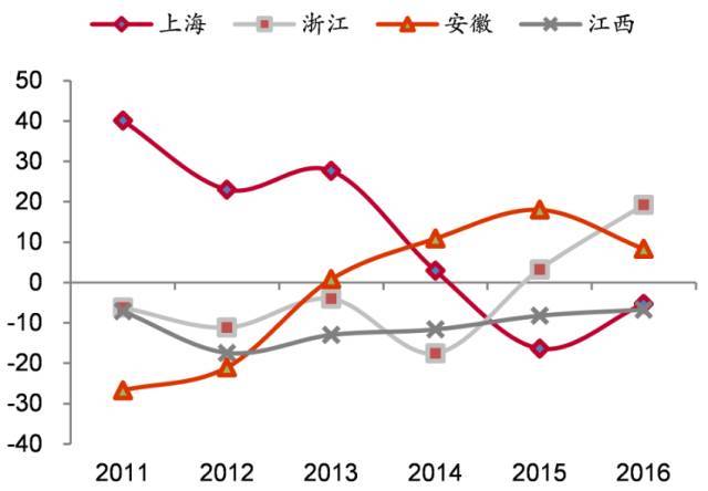 泸州人口走向图_泸州老窖