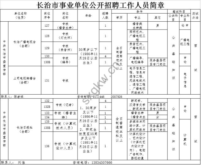 长治市市内人口多少_长治市市医院手术室