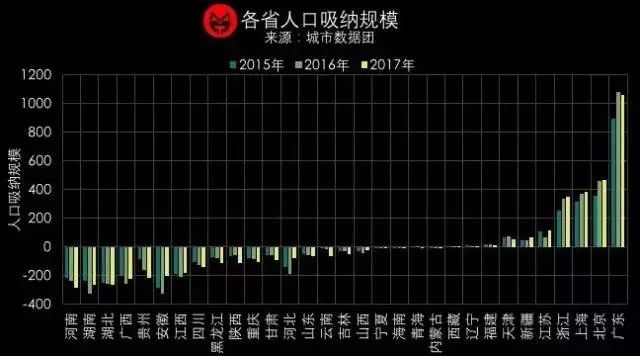 3亿人口流入长三角_中国流入流出人口(2)