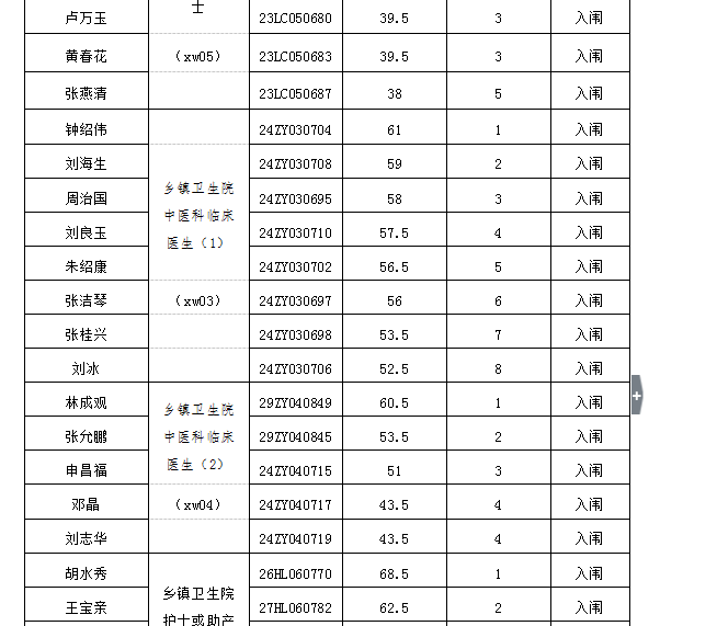 赣州各县人口排名_会昌最新人口数公布 排全省第...