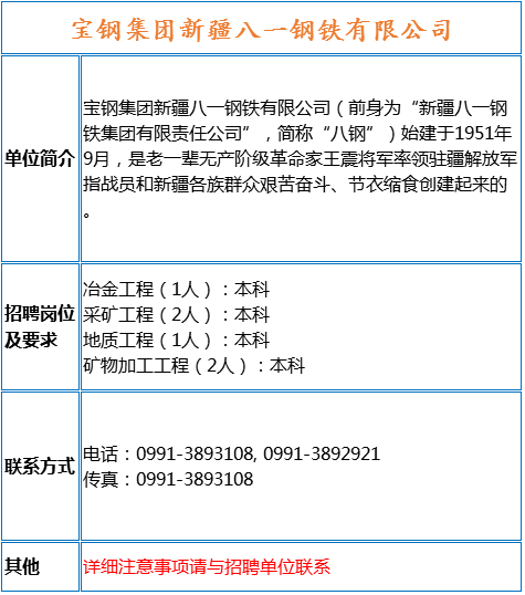 选矿招聘_天宙集团 新选矿厂招聘