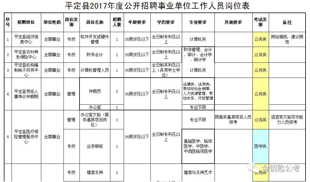 平定招聘_一波好工作来啦 平定县公开招聘116名事业单位工作人员(4)