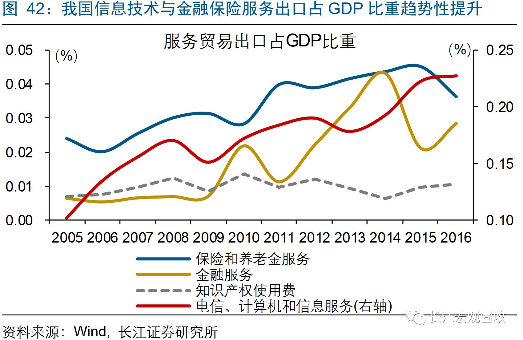 总量型增长和结构型增长经济_全国经济总量增长图片(2)