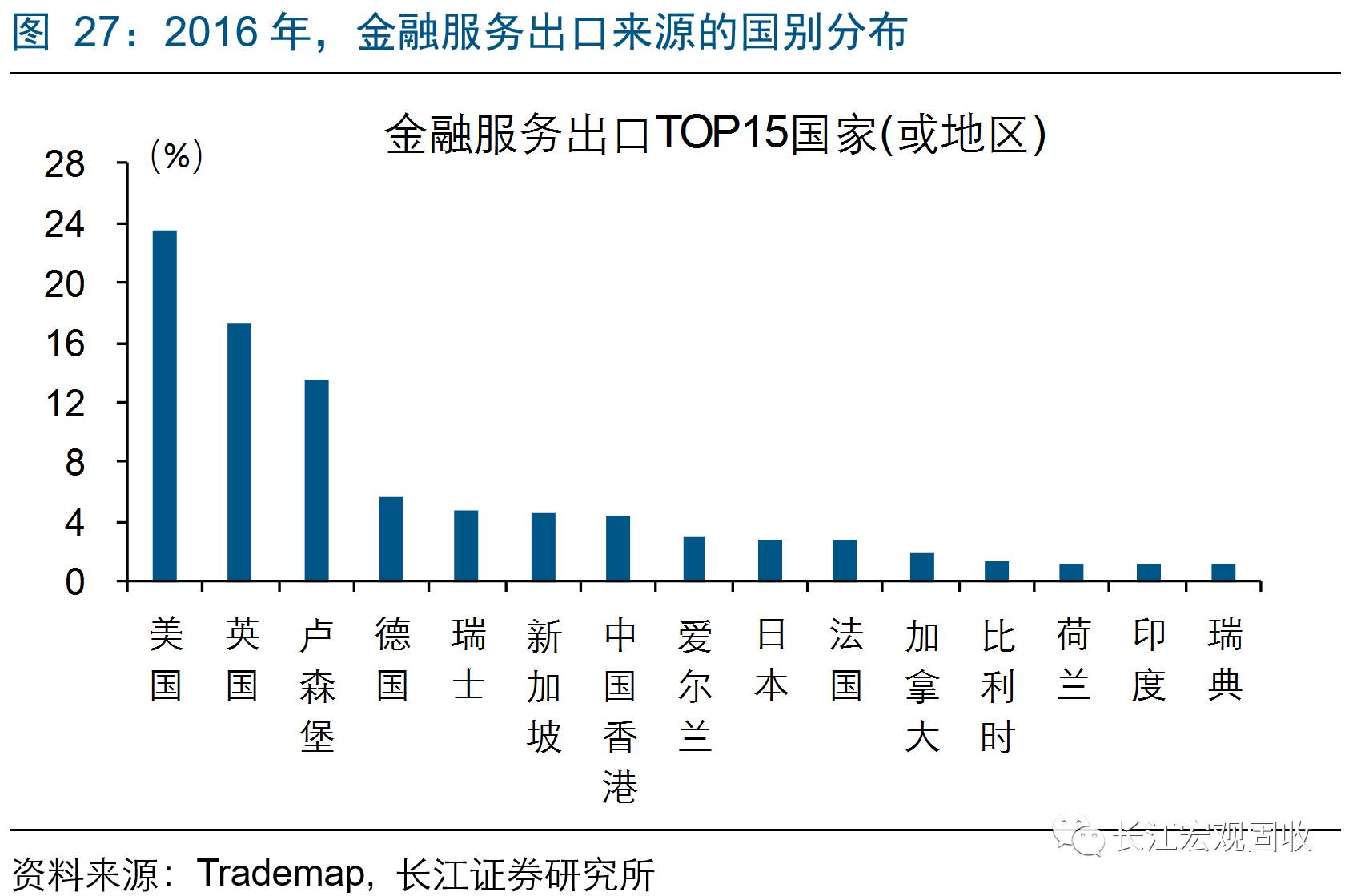 全球服务业在经济总量中占比_全球高考图片(2)