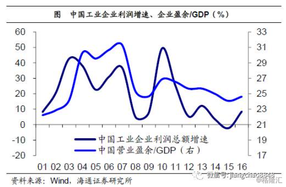 姜超：基于经济结构视角的分析